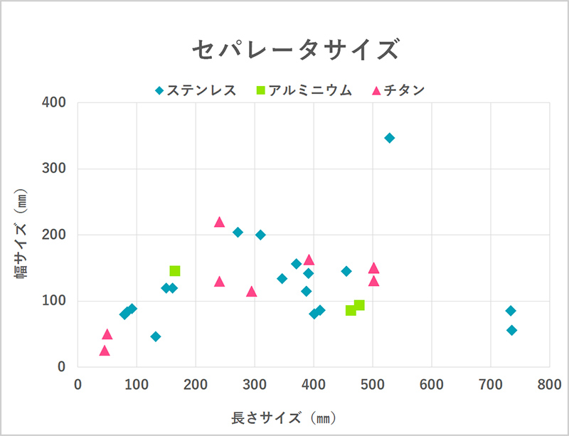 素材別サイズ分布表