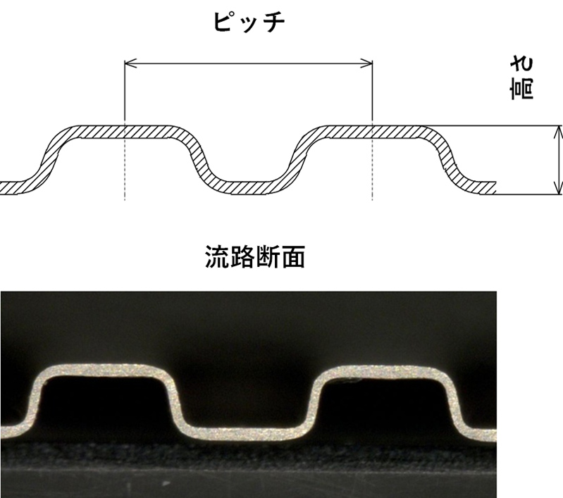 ピッチとは