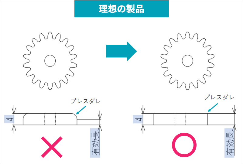 理想の製品