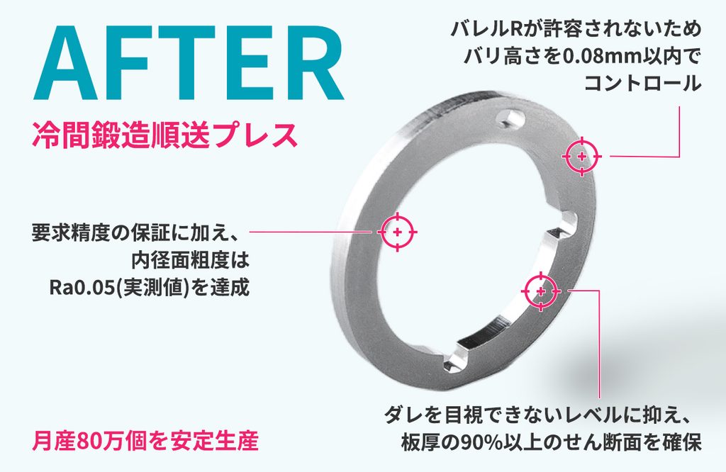 工法転換後の冷間鍛造順送プレスのポイント・メリットと、見た目