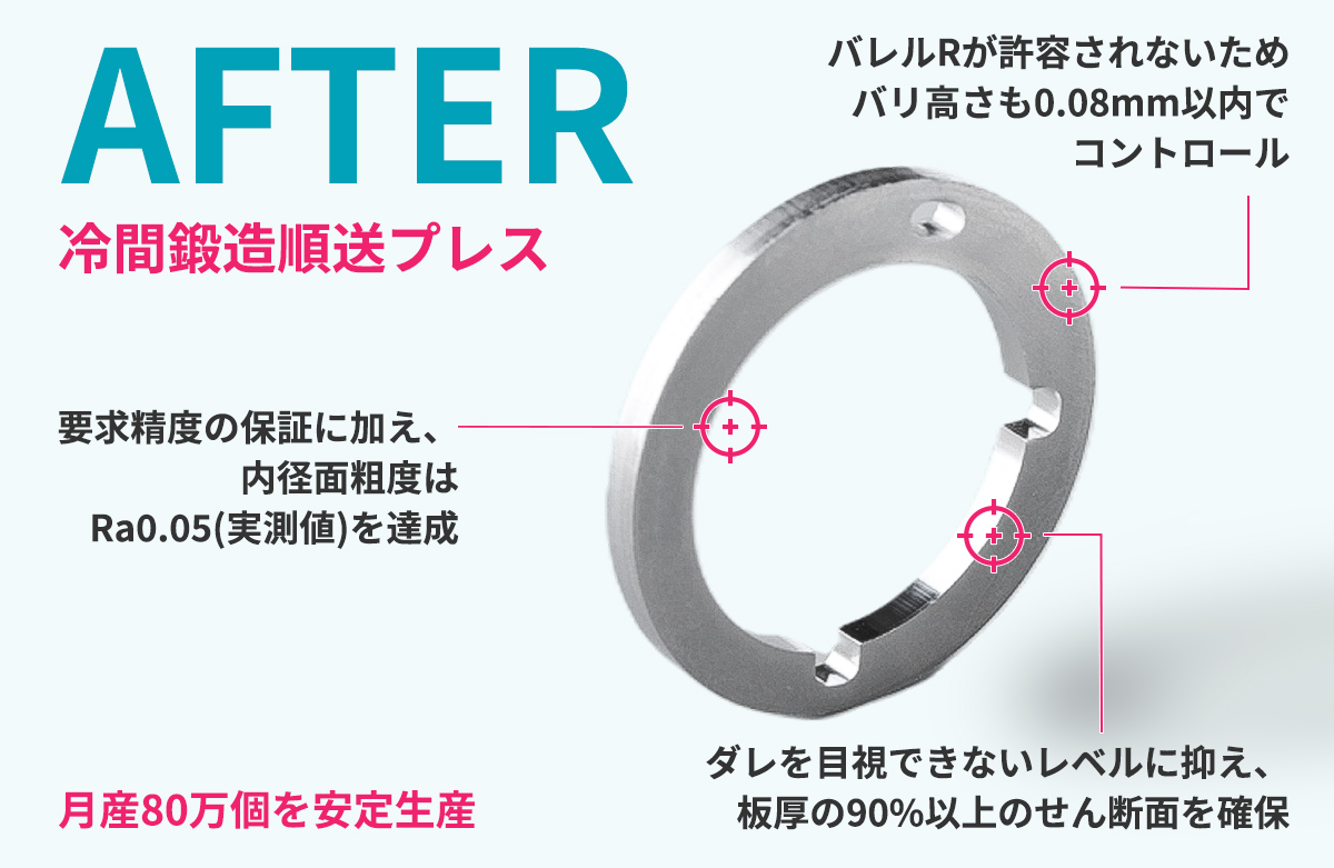 冷間鍛造順送プレスで製造した製品の見た目とメリット