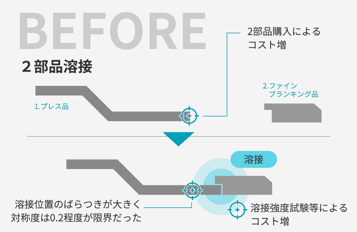 工法転換前のに部品溶接の際の課題